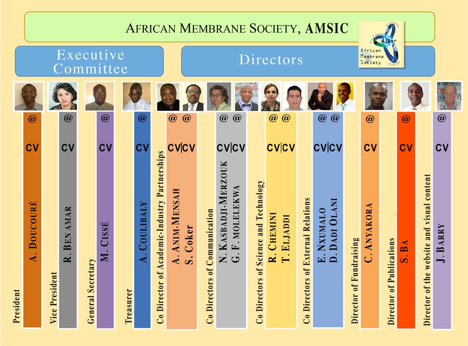 Executive Committee